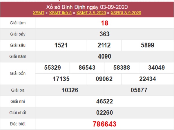 Phân tích XSBDI 10/9/2020 – Dự đoán KQXS Bình Định thứ 5