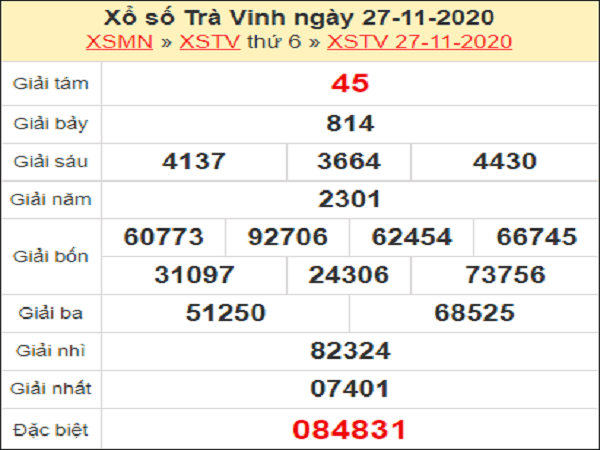 Phân tích XSTV ngày 04/12/2020- xổ số trà vinh chi tiết