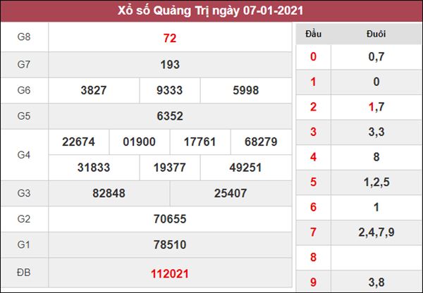 Phân tích XSQT 14/1/2021 chốt số Quảng Trị tỷ lệ trúng cao