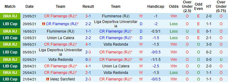 Soi kèo trận đấu Flamengo vs Velez Sarsfield1