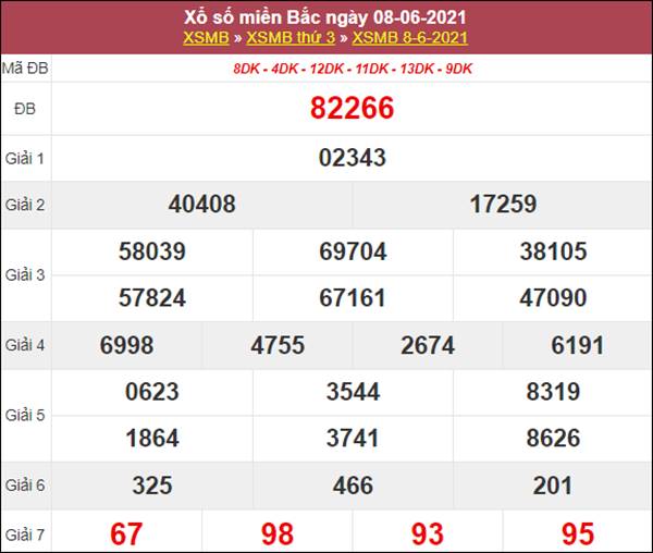 Phân tích XSMB 9/6/2021 chốt loto VIP số đẹp miền Bắc 