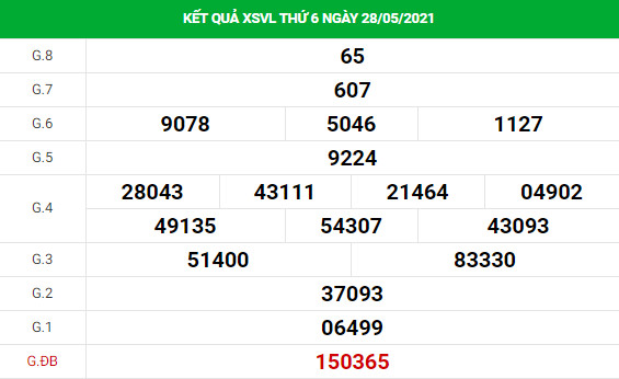 Phân tích XSVL 4/6/2021 hôm nay thứ 6 chính xác đầy đủ