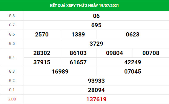 Phân tích XSPY ngày 26/7/2021 hôm nay thứ 2 chính xác