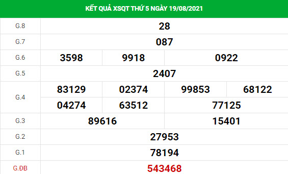 Phân tích xổ số Quảng Trị 26/8/2021 hôm nay thứ 5 chính xác