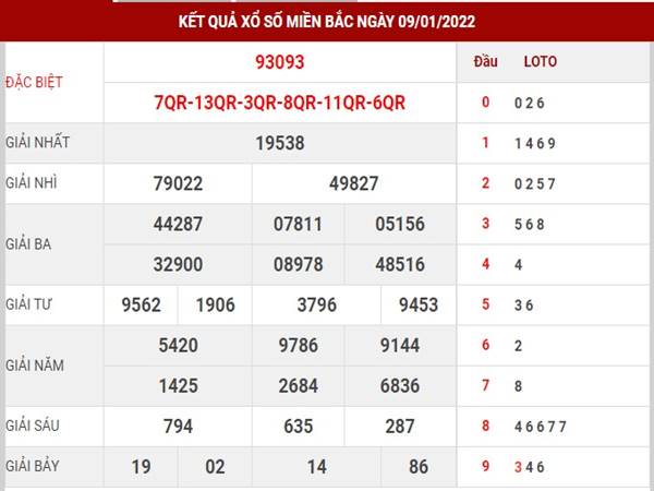 Phân tích kết quả XSMB 10/1/2022 soi cầu MB thứ 2