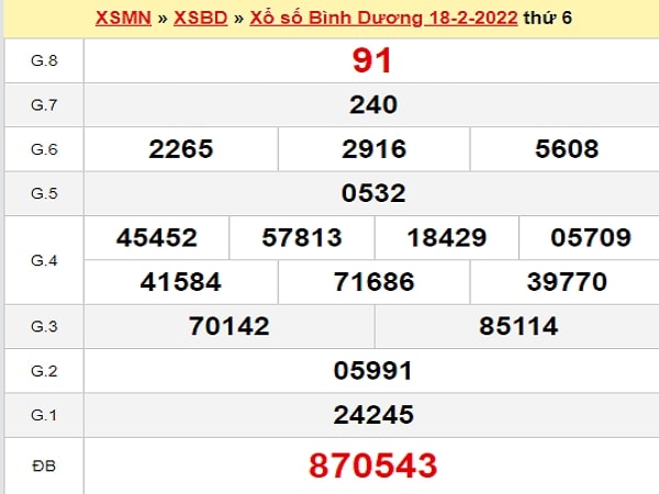 Phân tích XSBD 25-02-2022