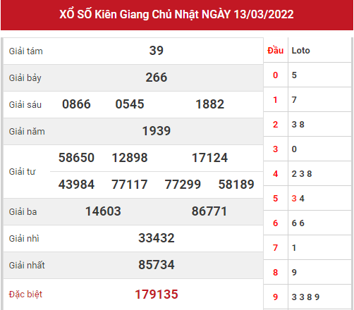 kqxskg chủ nhật