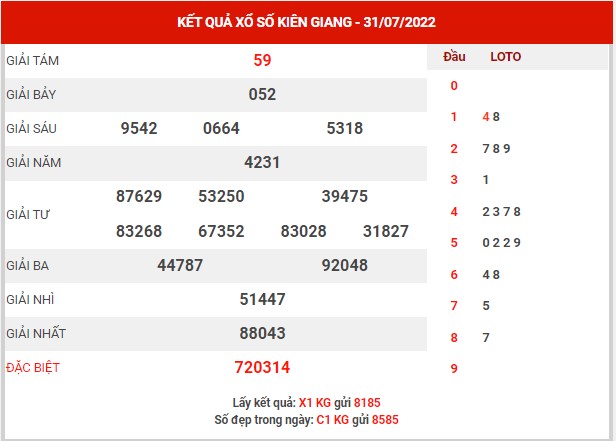 Phân tích XSKG ngày 7/8/2022 - Phân tích KQ xổ số Kiên Giang chủ nhật