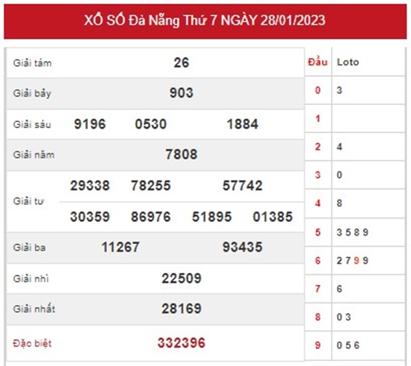 Phân tích XSDNG 1/2/2023 thống kê loto số đẹp thứ 4