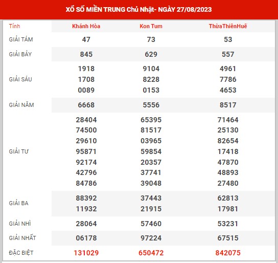 Phân tích XSMT ngày 3/9/2023 - Dự đoán KQ SXMT chủ nhật hôm nay