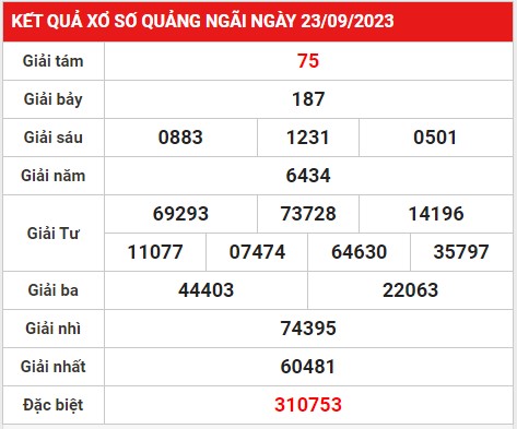 Phân tích lô gan XSQNI 30/9/2023 hôm nay