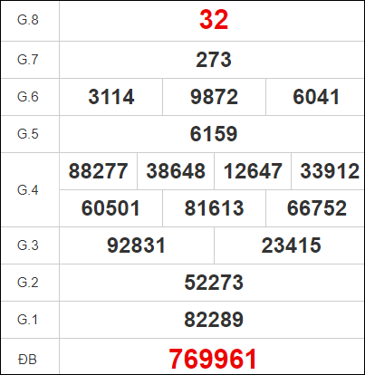 Quay thử Quảng Nam ngày 19/12/2023
