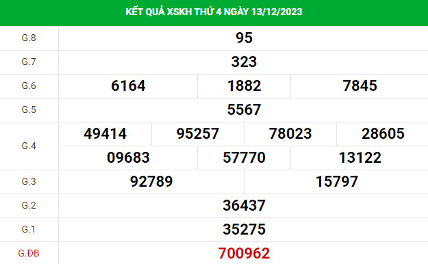 Phân tích XSKH ngày 17/12/2023 hôm nay chủ nhật chuẩn xác