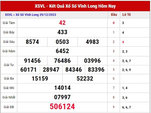 Phân tích KQXS Vĩnh Long ngày 5/1/2024 thứ 6 hôm nay