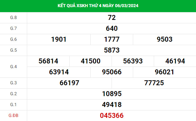 Phân tích XSKH ngày 10/3/2024 hôm nay chủ nhật may mắn