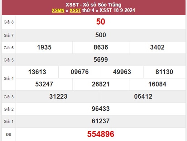 Phân tích XSST 25/9/2024 hôm nay chốt số giờ vàng