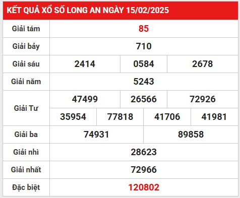 Phân tích lô gan KQXS Long An ngày 22/2/2025 hôm nay