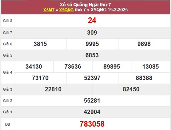 Phân tích XSQNG ngày 22/2/2025 khả năng về cao nhất