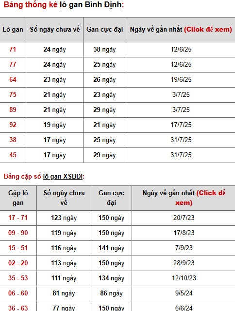 Tham khảo xổ số Bình Định 4/12/2025 hôm nay vượng phát Tham khảo xổ số Bình Định 4/12/2025 hôm nay vượng phát