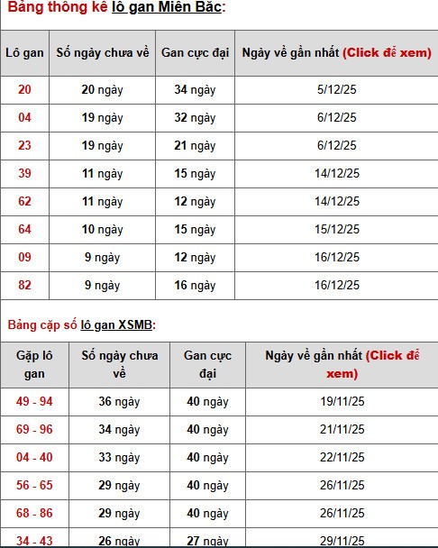Dự đoán XSMB hôm nay 19/12/2025 chủ nhật tài lộc