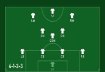 Chiến thuật 4123