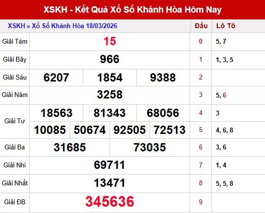 Kết quả xổ số Khánh Hòa ngày 18/3/2026